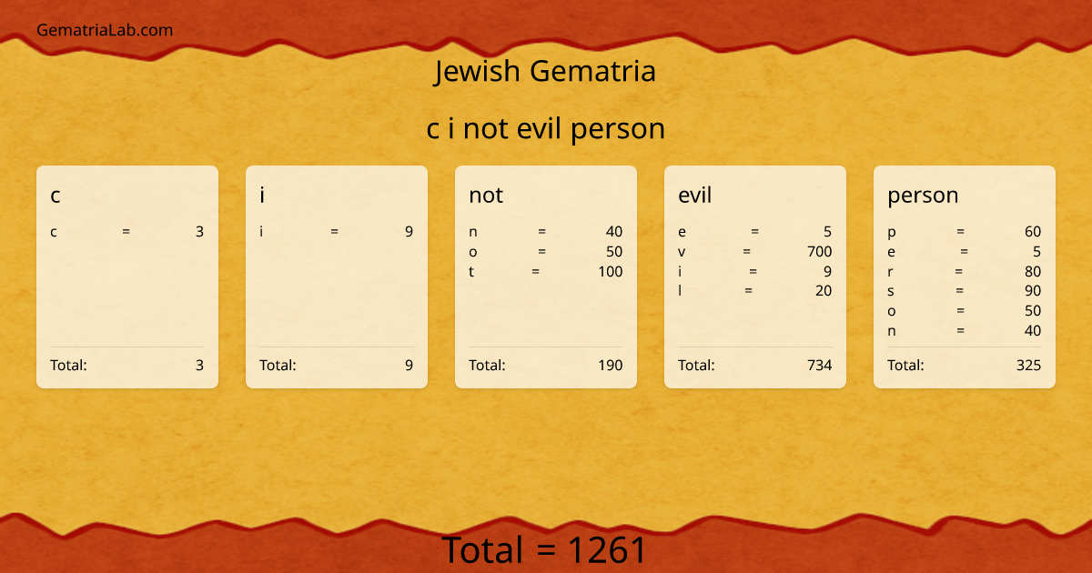 c i not evil person in jewish Gematria